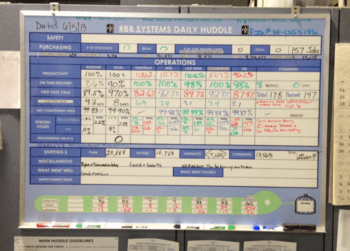 Picture of RBB Systems daily huddle board