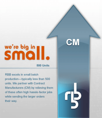 RBB CM infographic