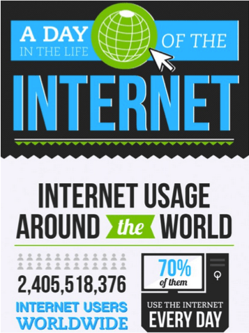 Internet usage infographic