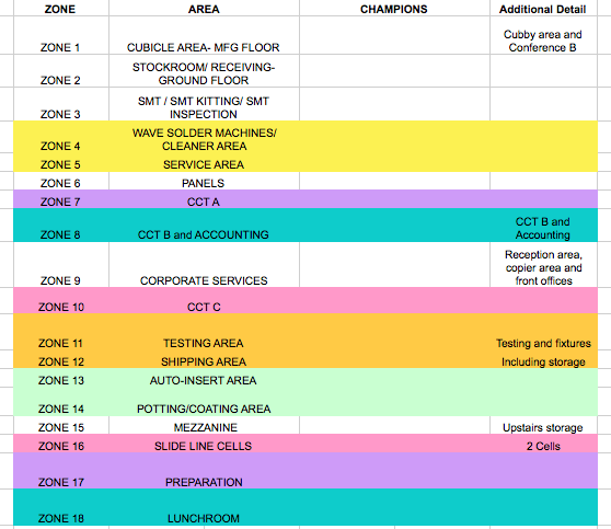 Picture of RBB zones list