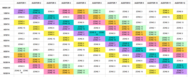 Picture of RBB zones schedule