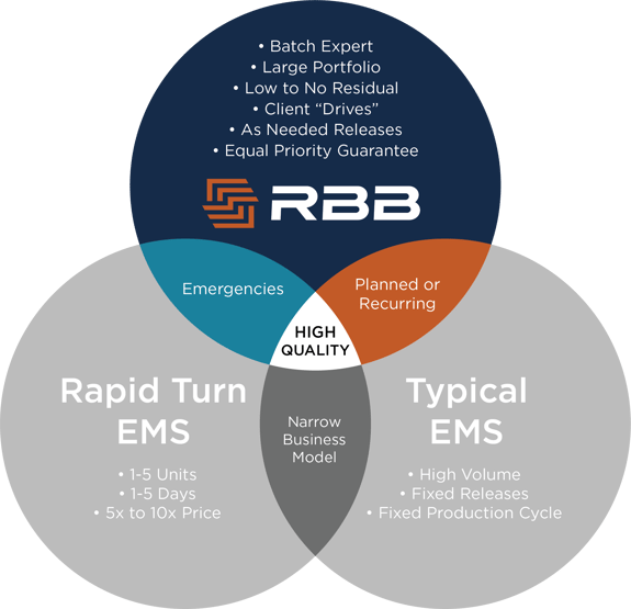 RBB_About-You_Diagram_2022