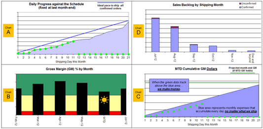 RBB organizational graph