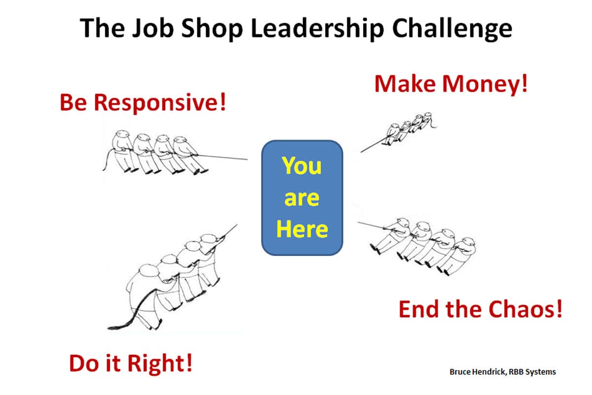 Job Shop Leadership